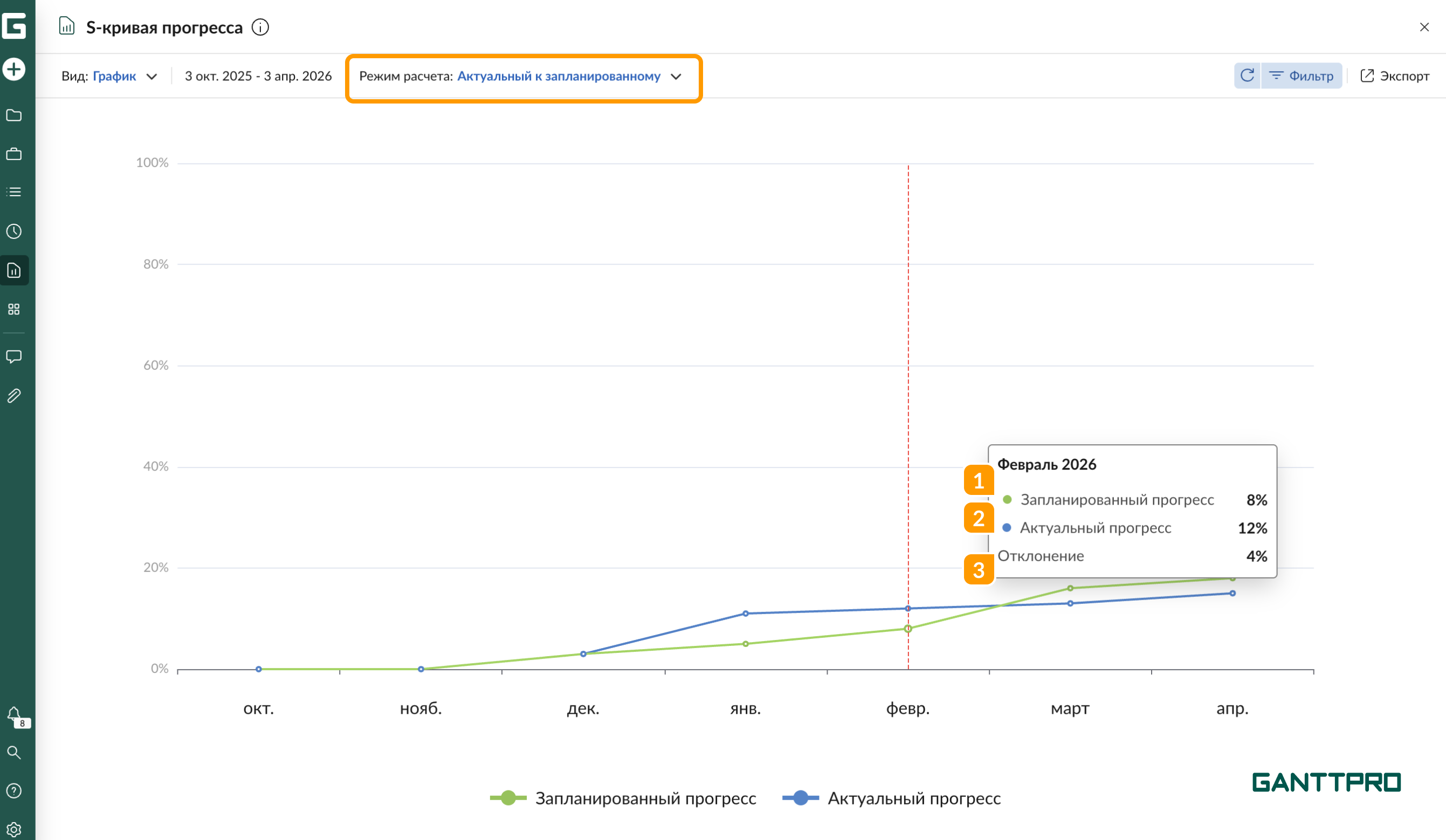 Отчет - S-кривая прогресса АЗ.png
