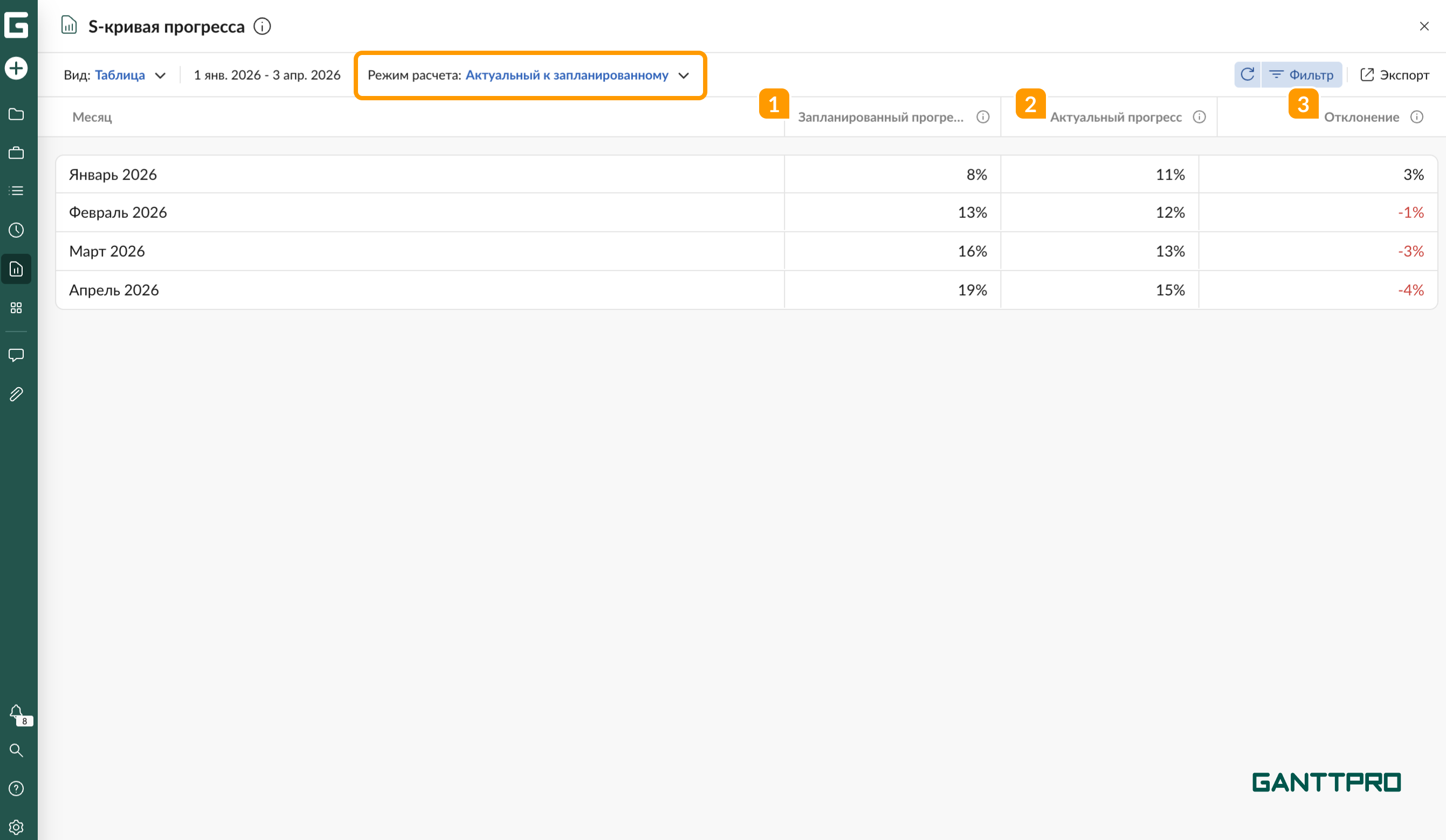 Отчет - S-кривая прогресса таблица АЗ.png