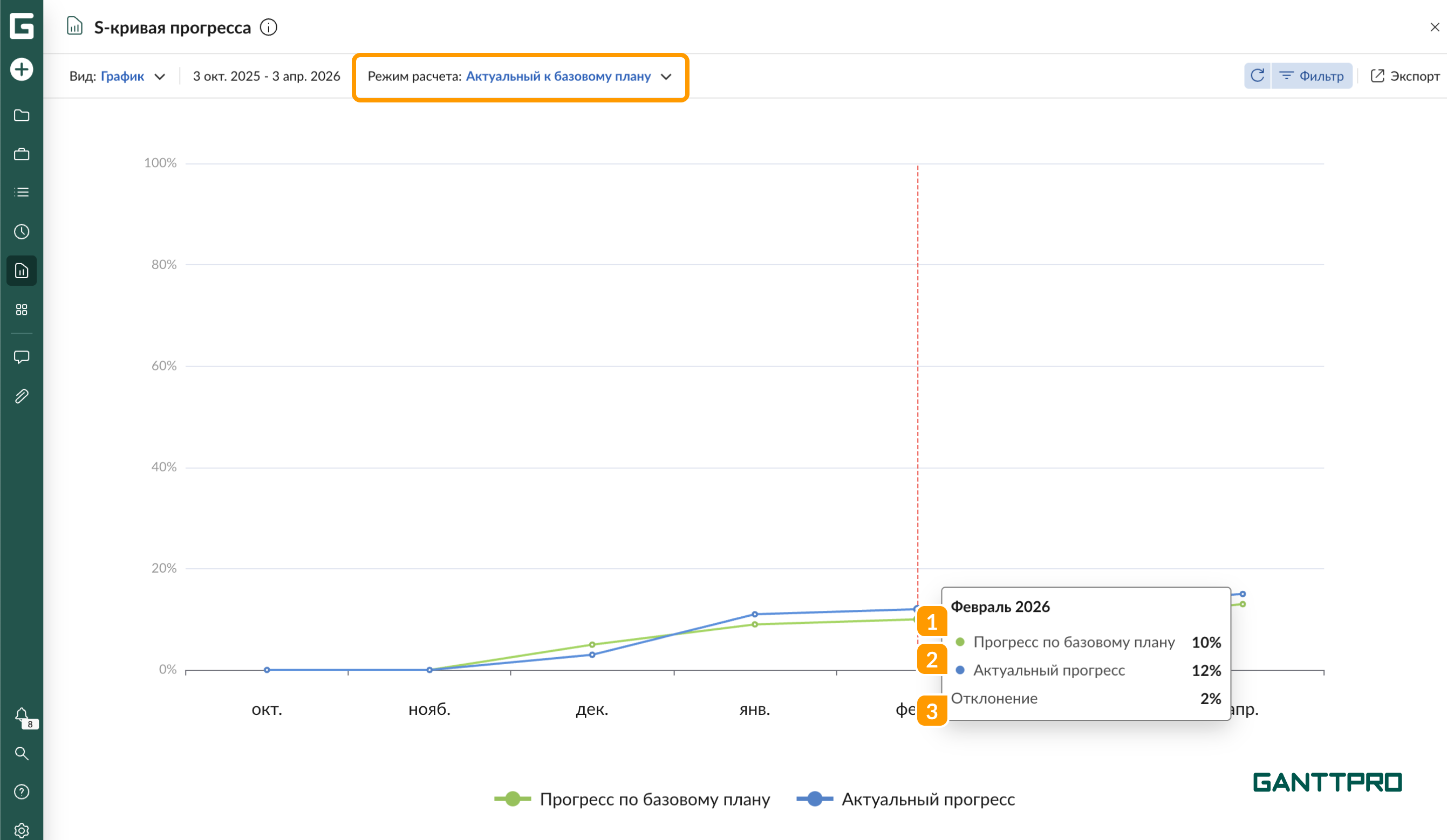 Отчет - S-кривая прогресса АБ.png