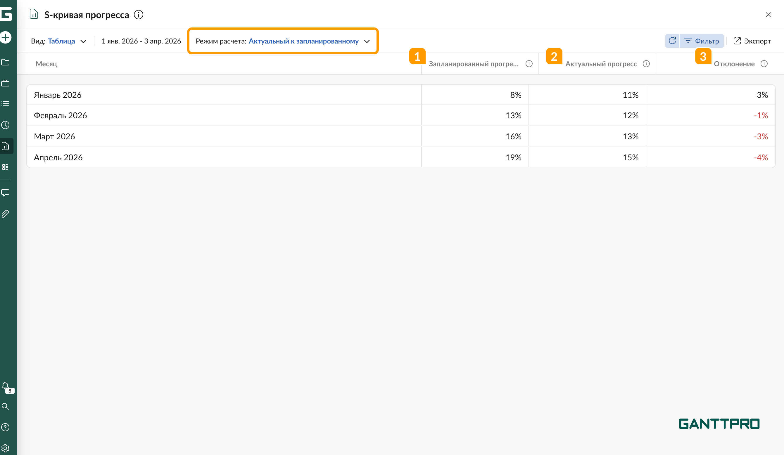 Отчет - S-кривая прогресса таблица АБ.png