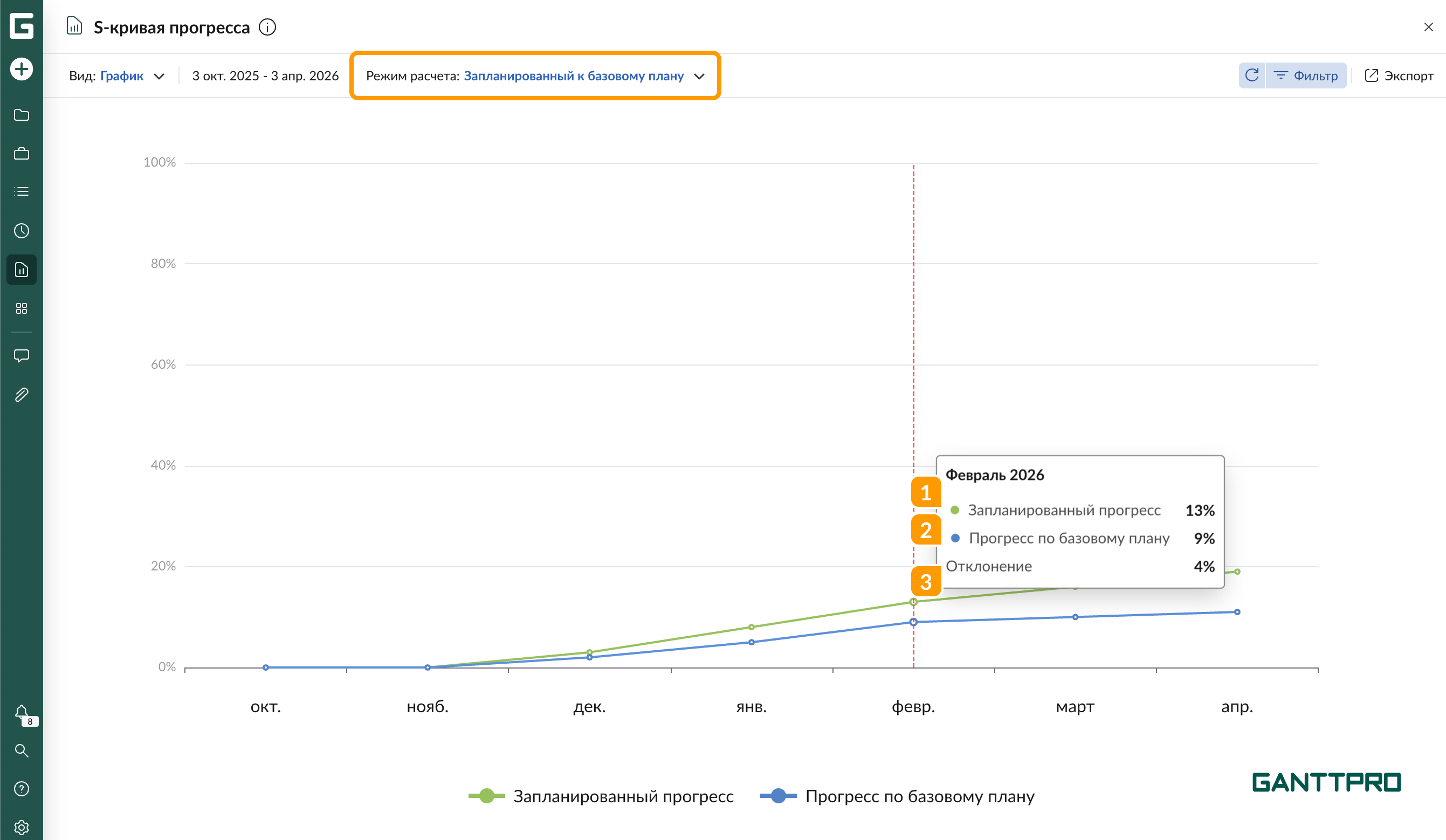 Отчет - S-кривая прогресса ЗБ.png