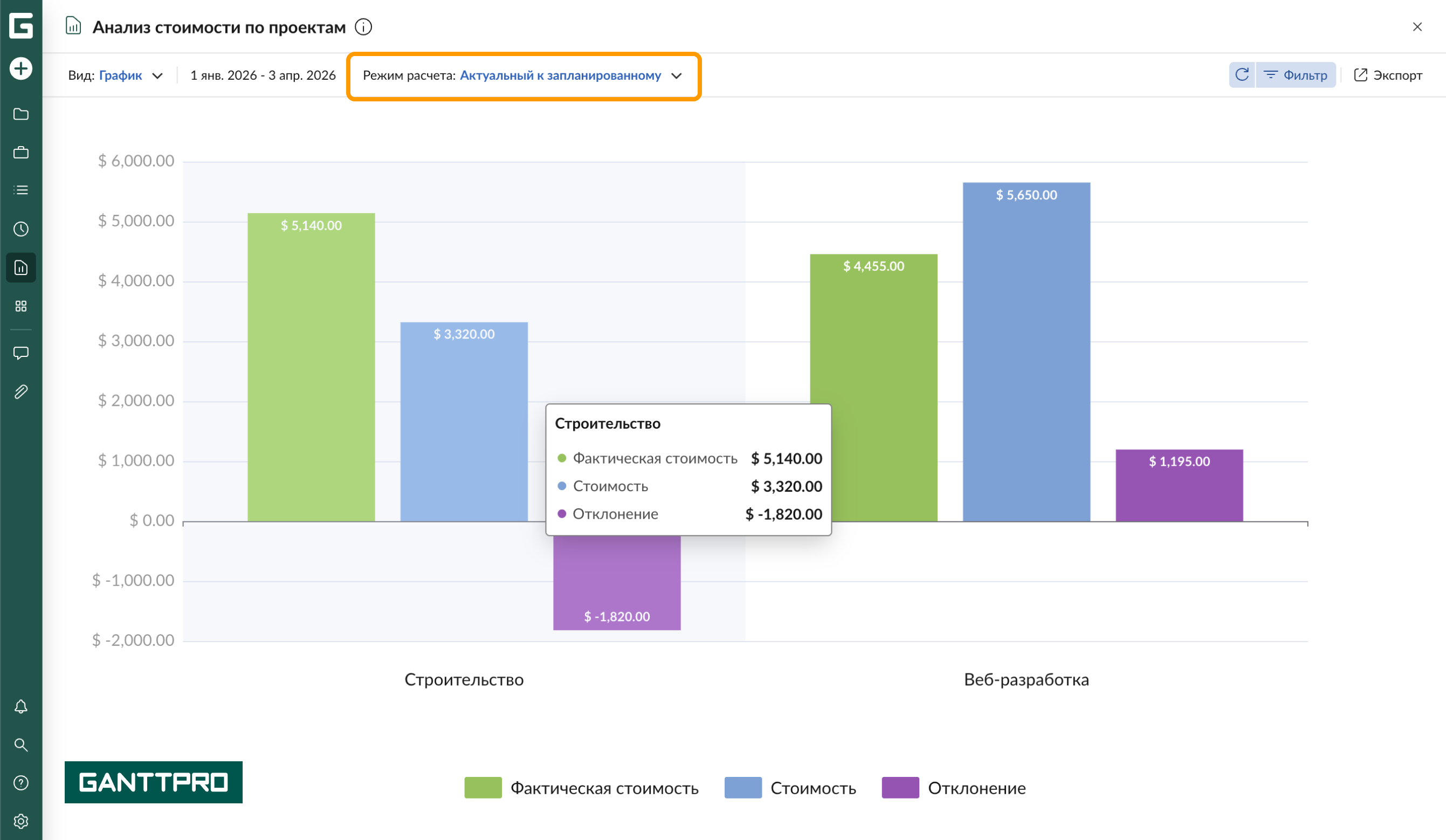 Отчет - Анализ стоимости по проектам АЗ - портфель.png