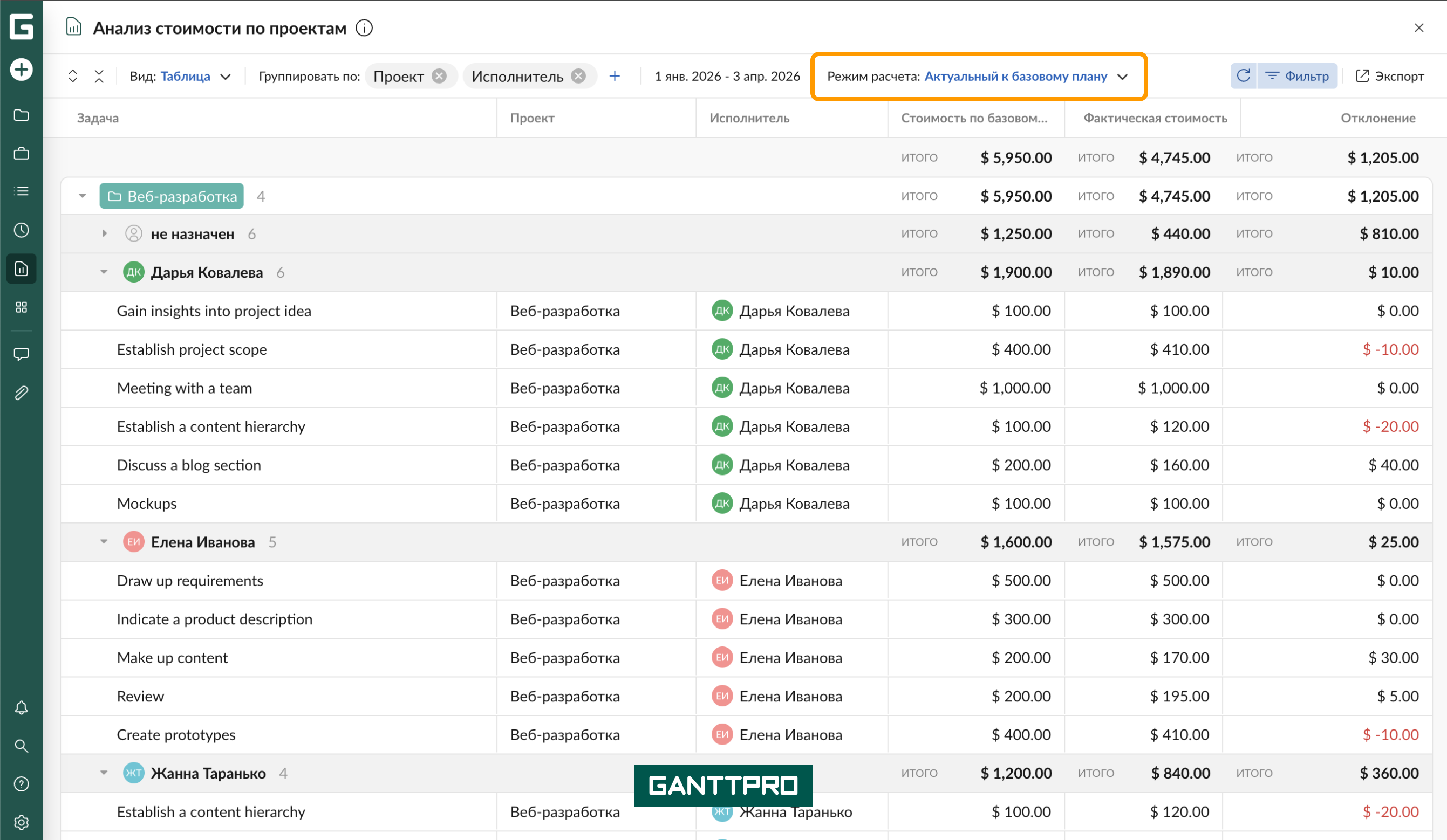 Отчет - Анализ стоимости по проектам таблица АБ.png