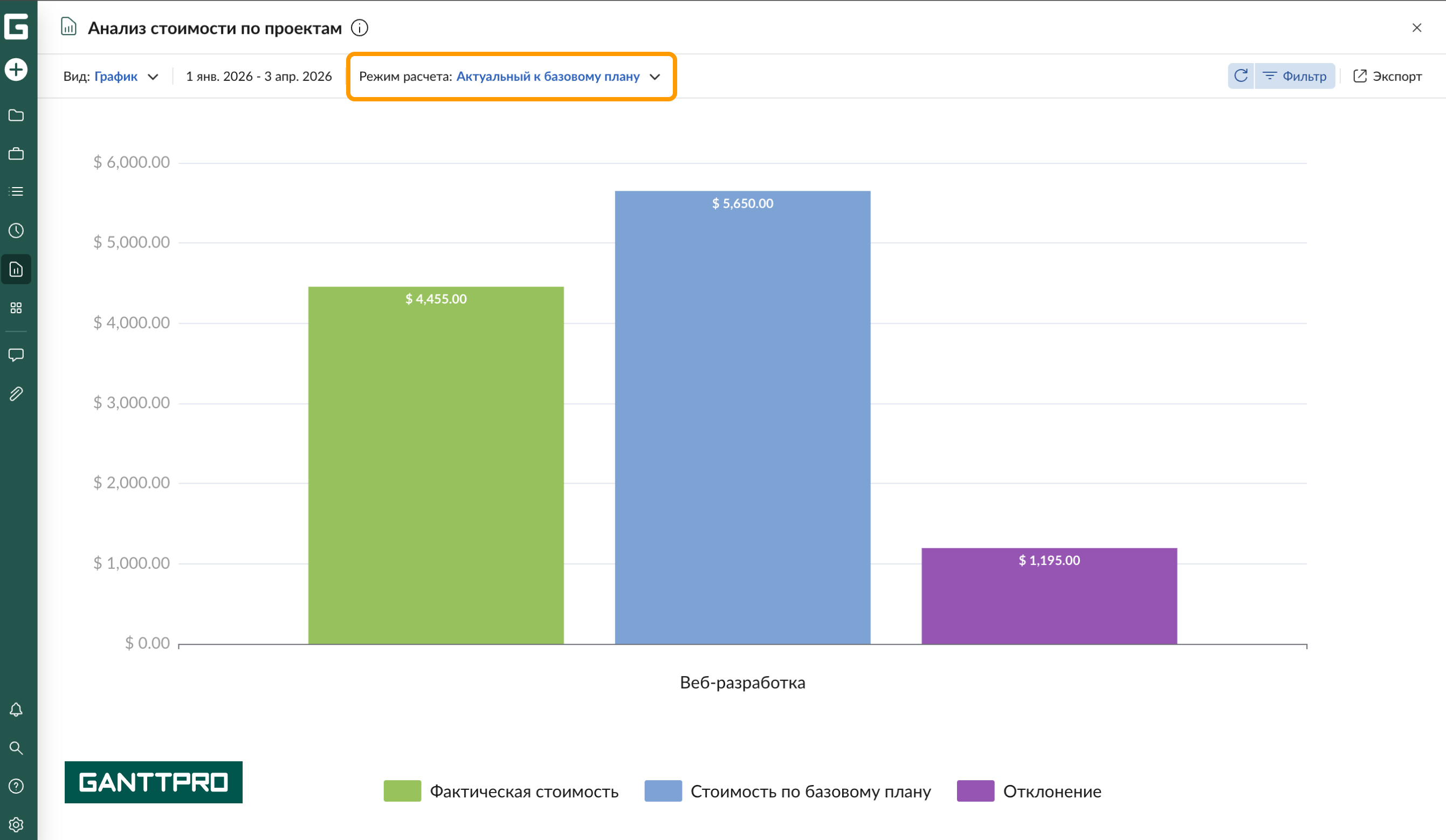 Отчет - Анализ стоимости по проектам АБ.png