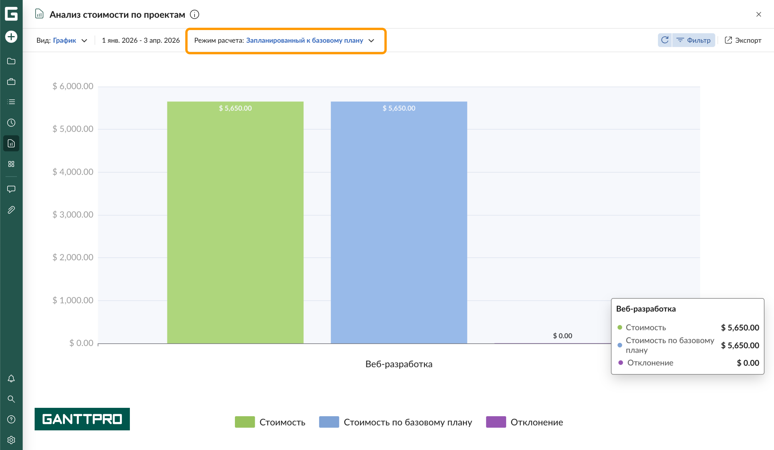 Отчет - Анализ стоимости по проектам ЗБ.png