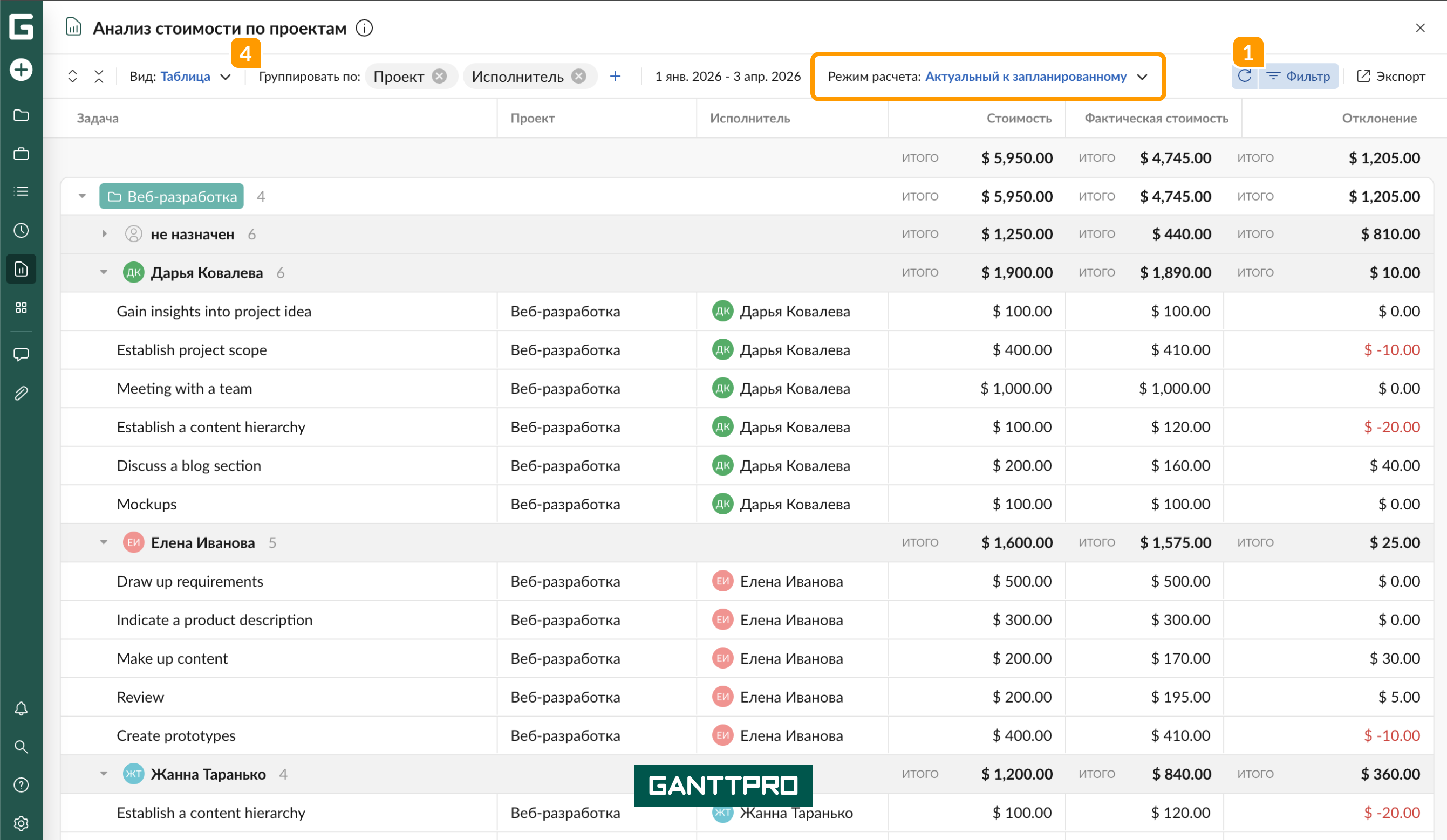 Отчет - Анализ стоимости по проектам таблица АЗ.png