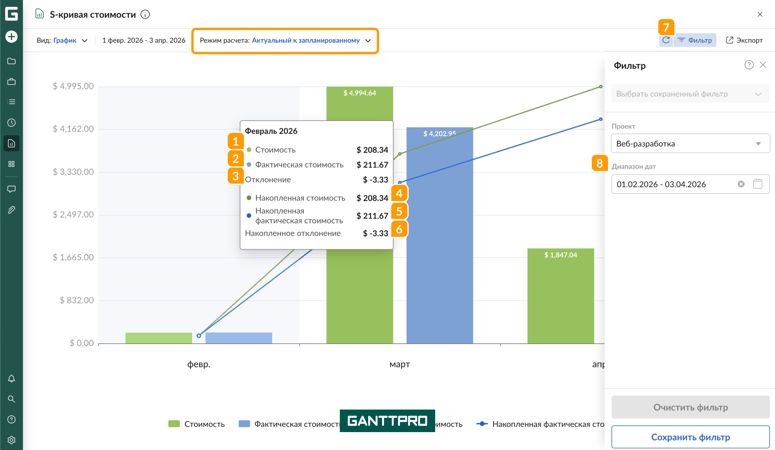Отчет - S-кривая стоимости АЗ.png