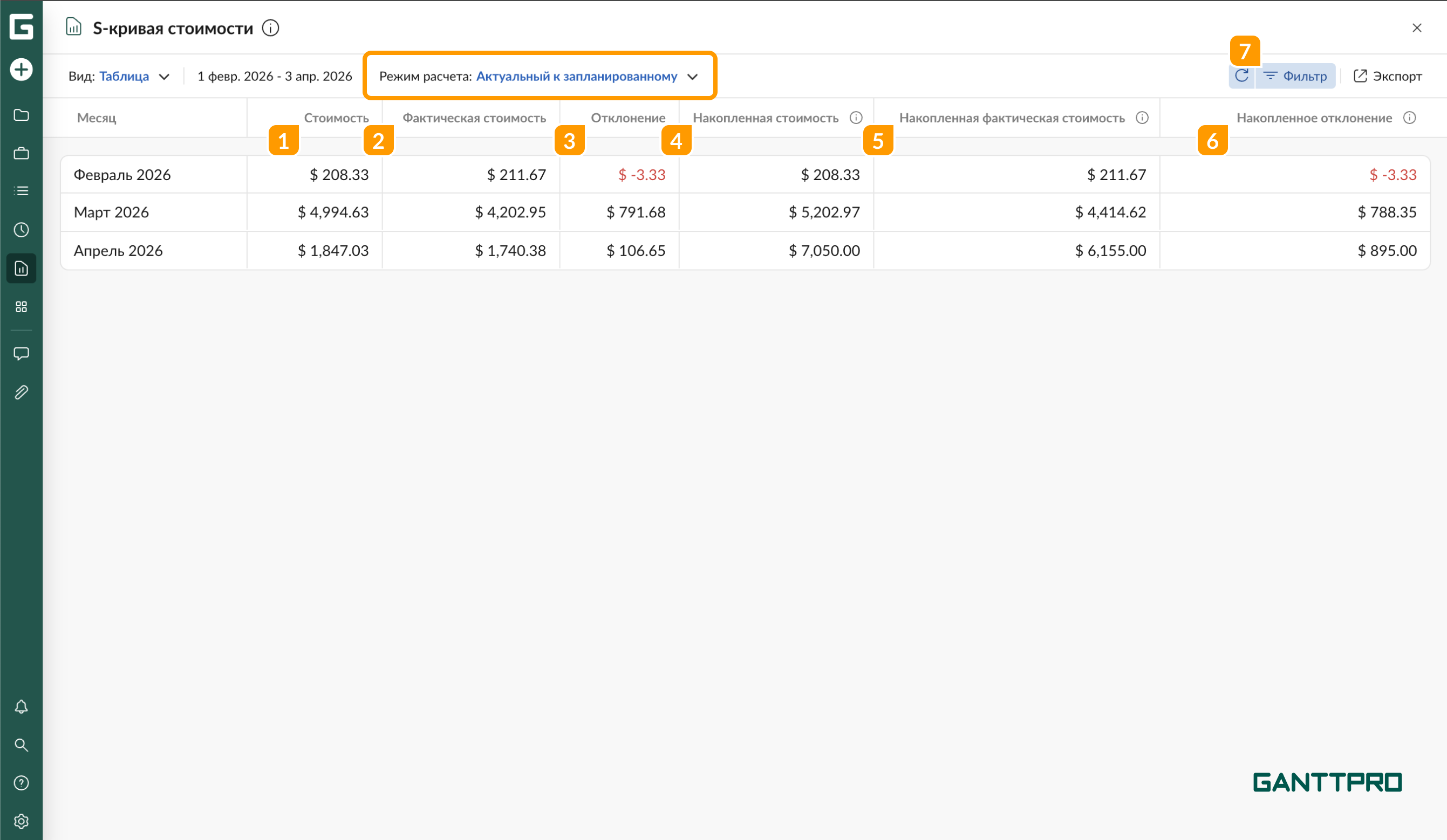 Отчет - S-кривая стоимости таблица АЗ.png