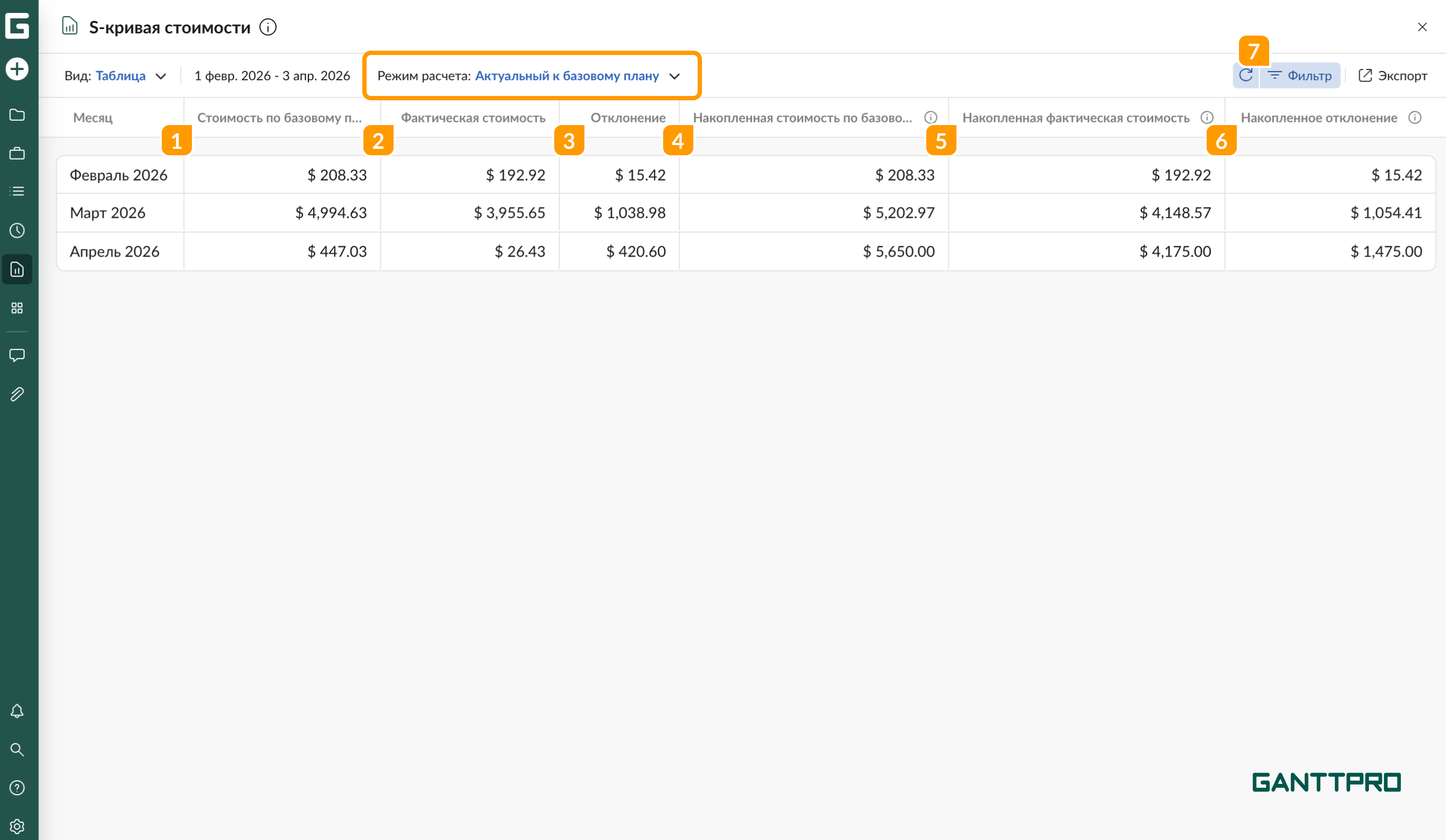 Отчет - S-кривая стоимости таблица АБ.png