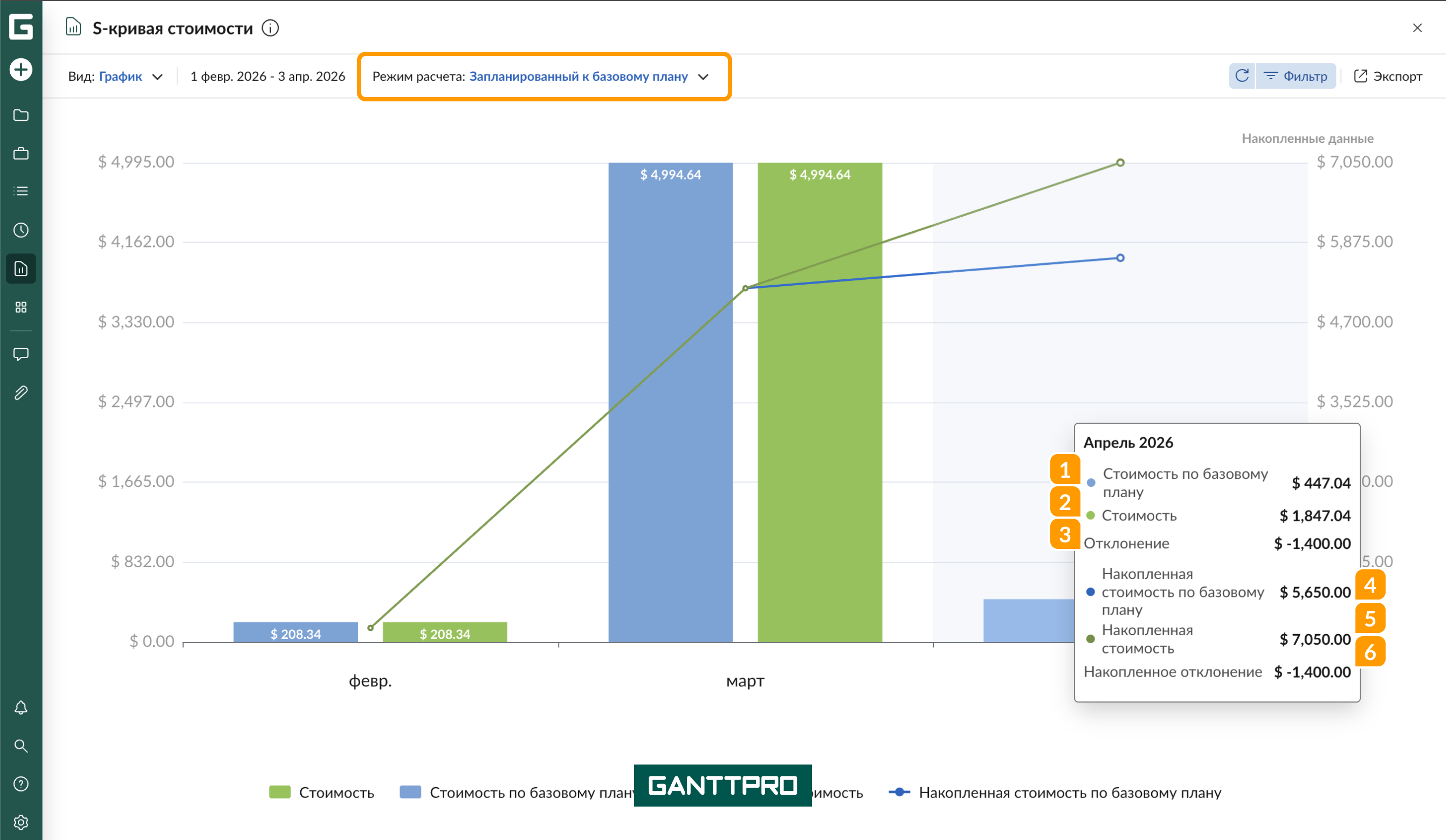 Отчет - S-кривая стоимости ЗБ.png