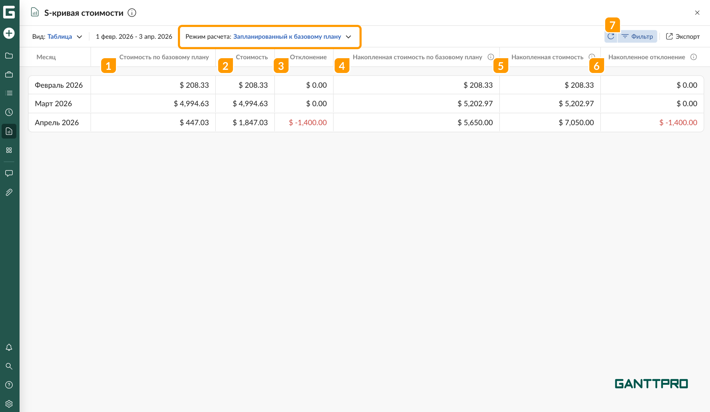 Отчет - S-кривая стоимости таблица ЗБ.png