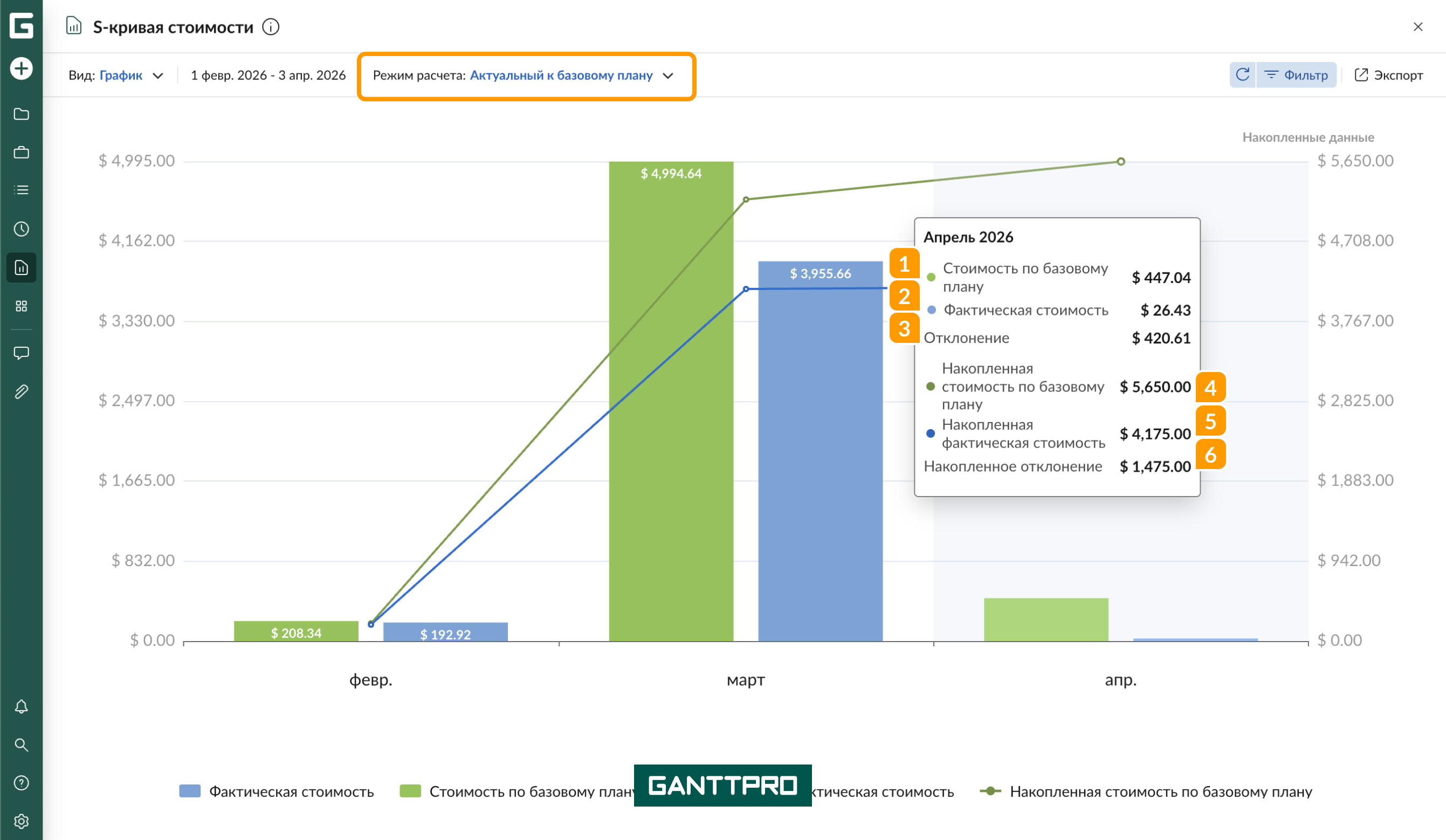 Отчет - S-кривая стоимости АБ.png