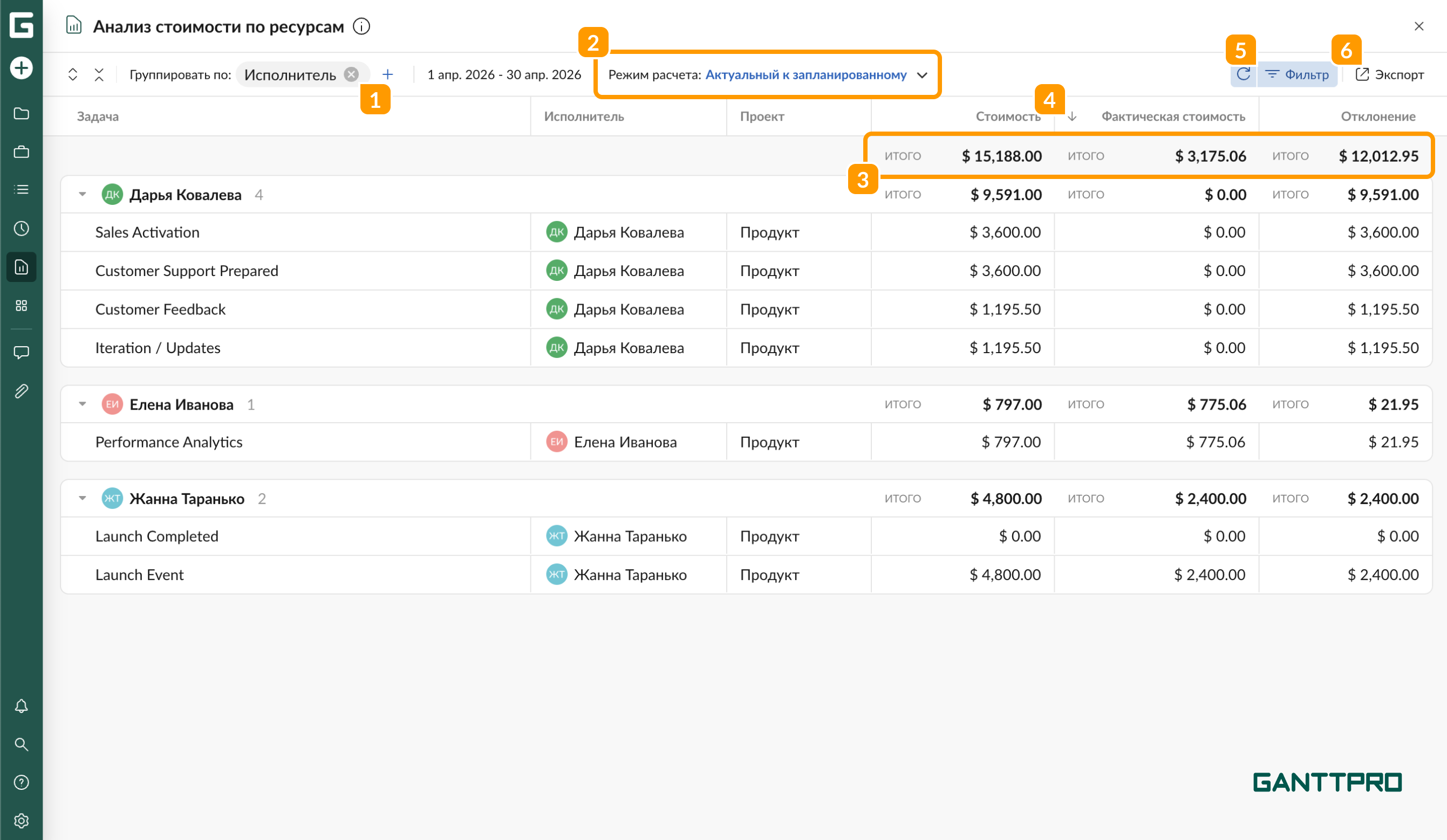 Отчет - Анализ стоимости по ресурсам.png