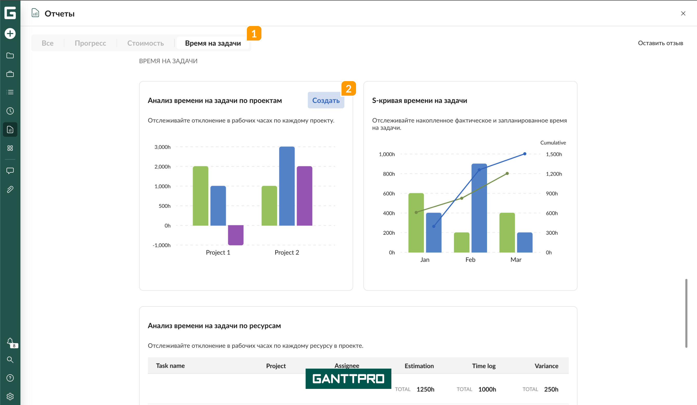 Время на задачи.png