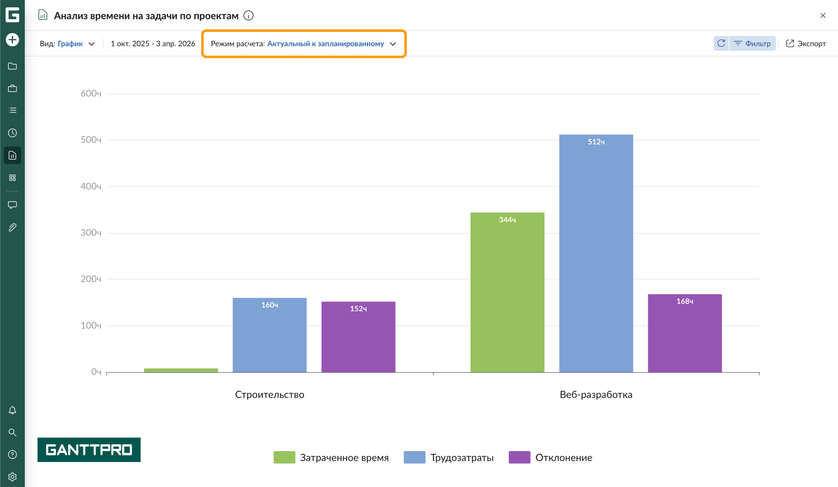 Отчет - Время на задачи по проектам АЗ - портфель.png