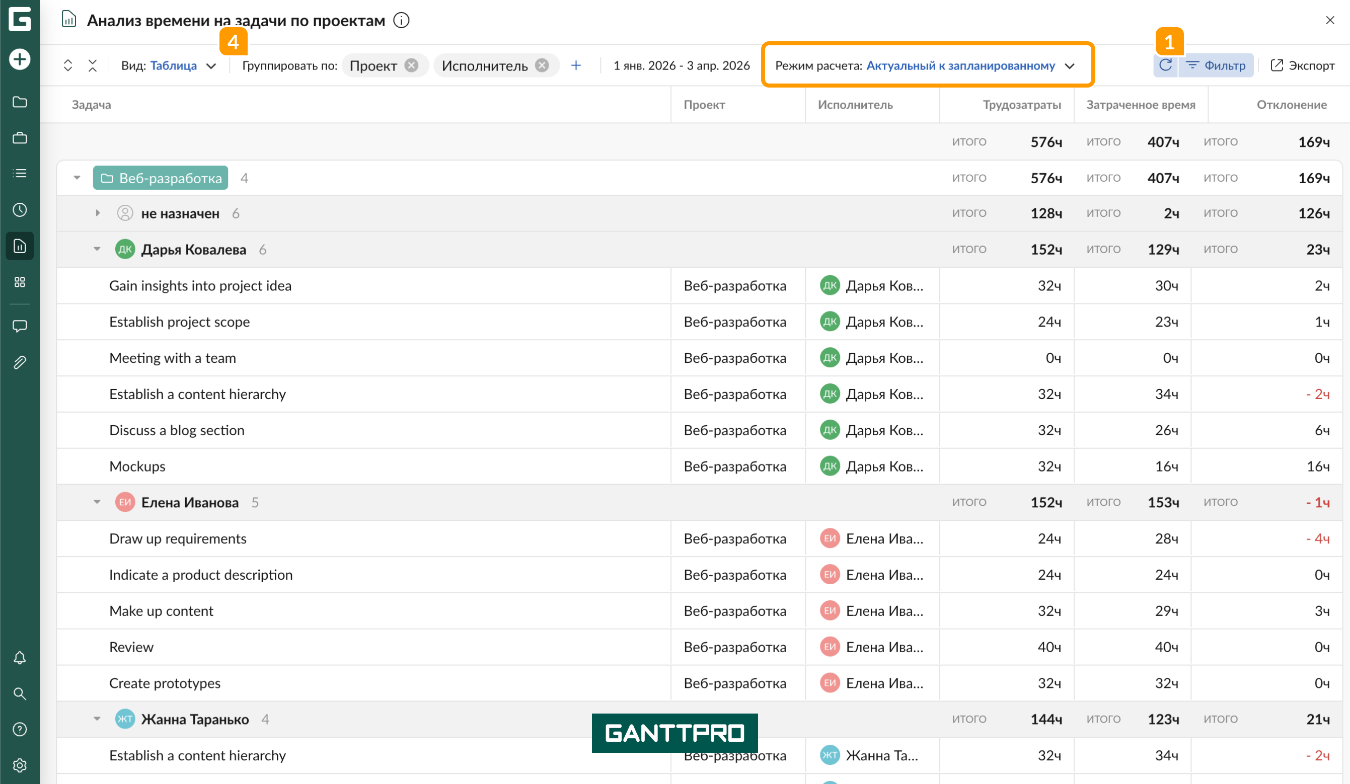 Отчет - Время на задачи по проектам таблица АЗ.png