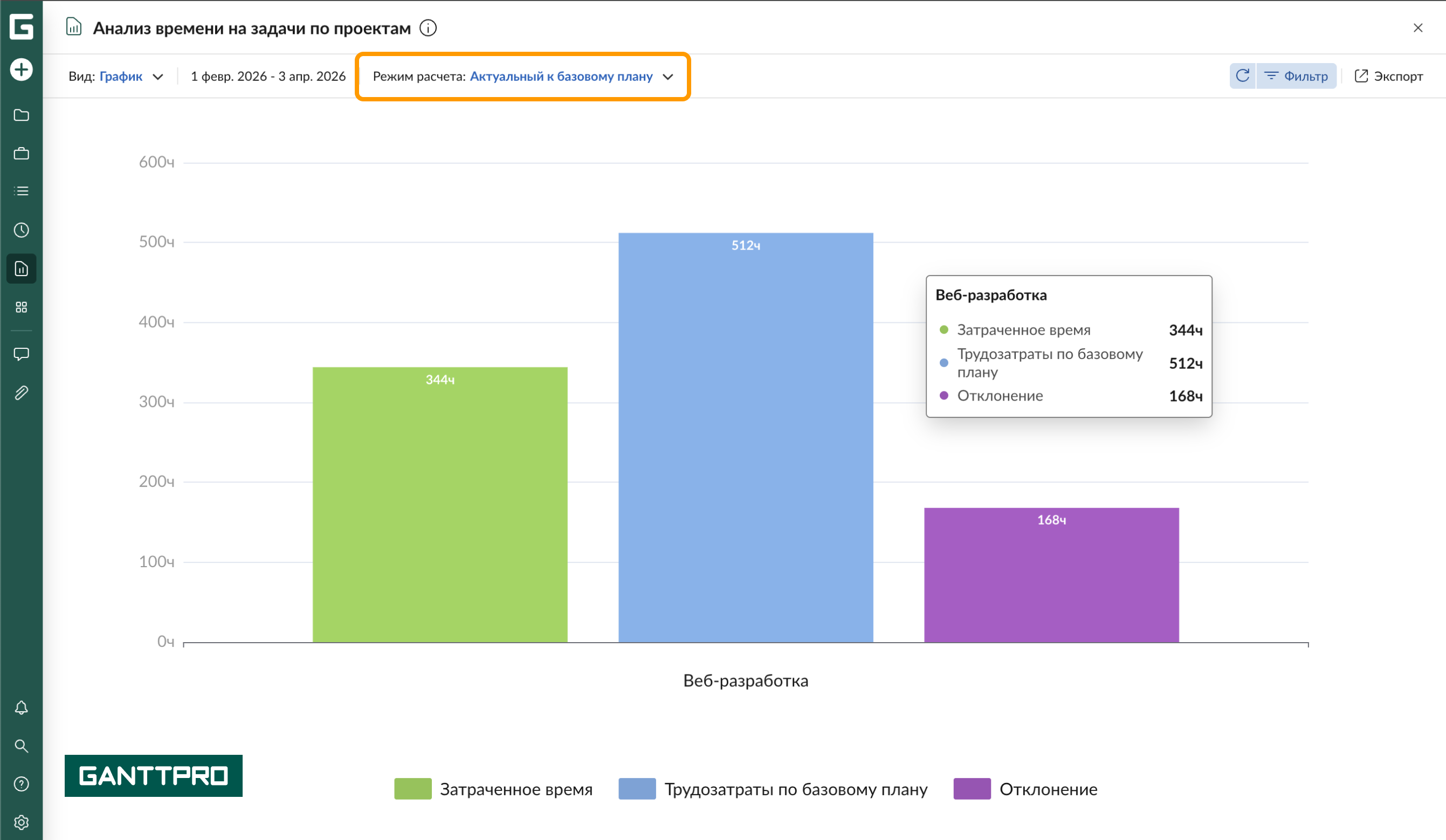 Отчет - Время на задачи по проектам АБ.png
