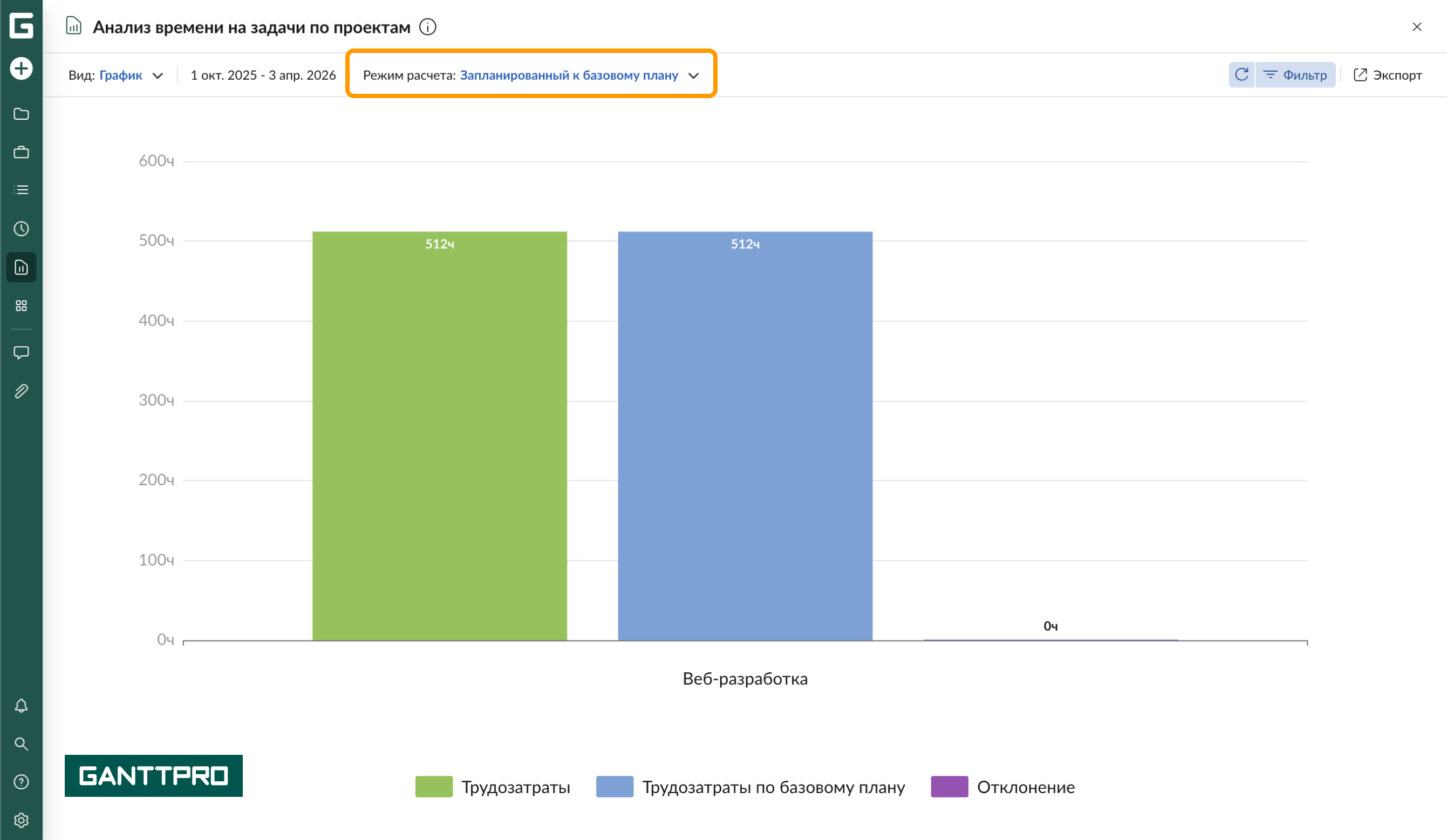 Отчет - Время на задачи по проектам БЗ.png