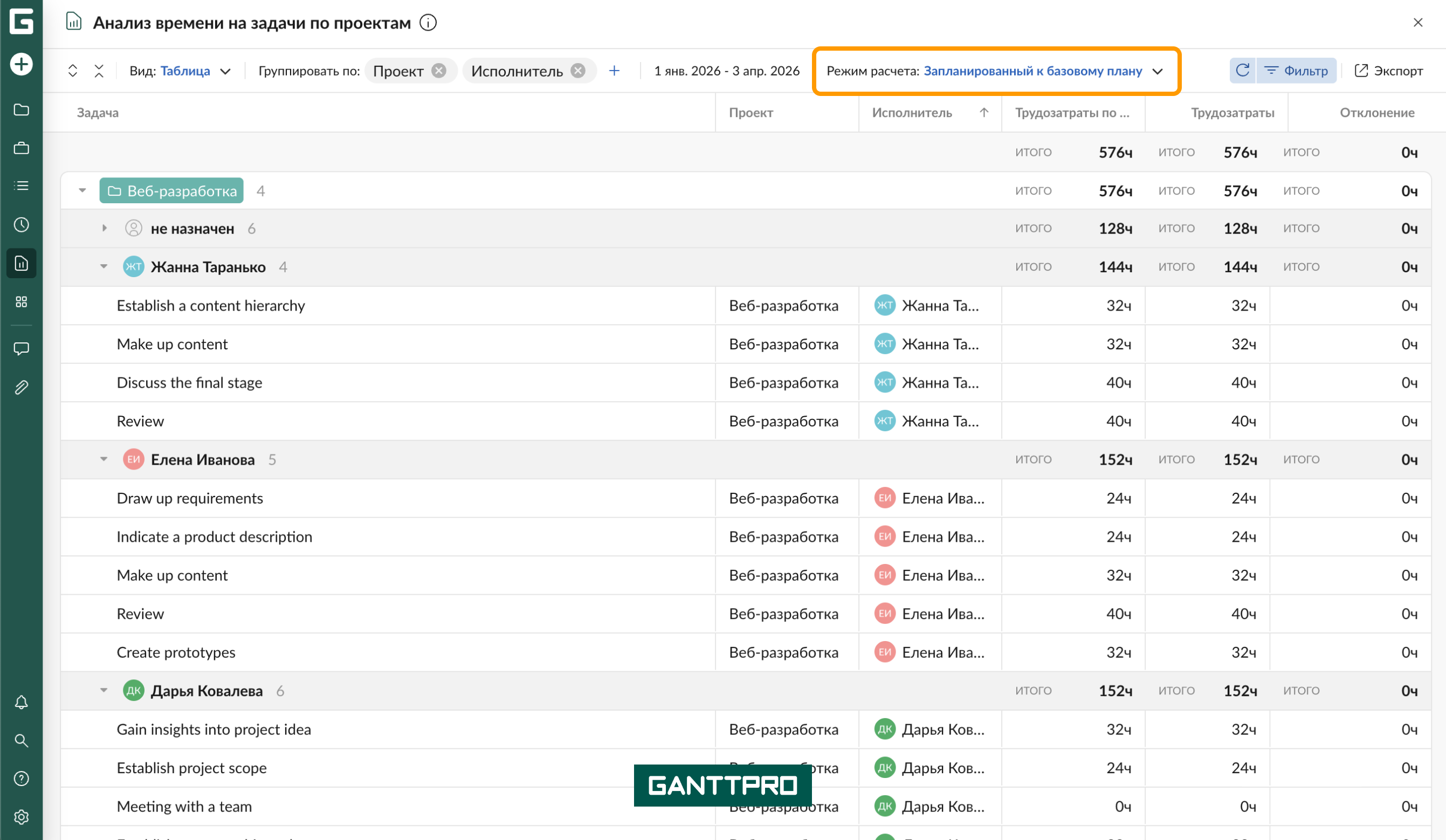 Отчет - Время на задачи по проектам таблица БЗ.png