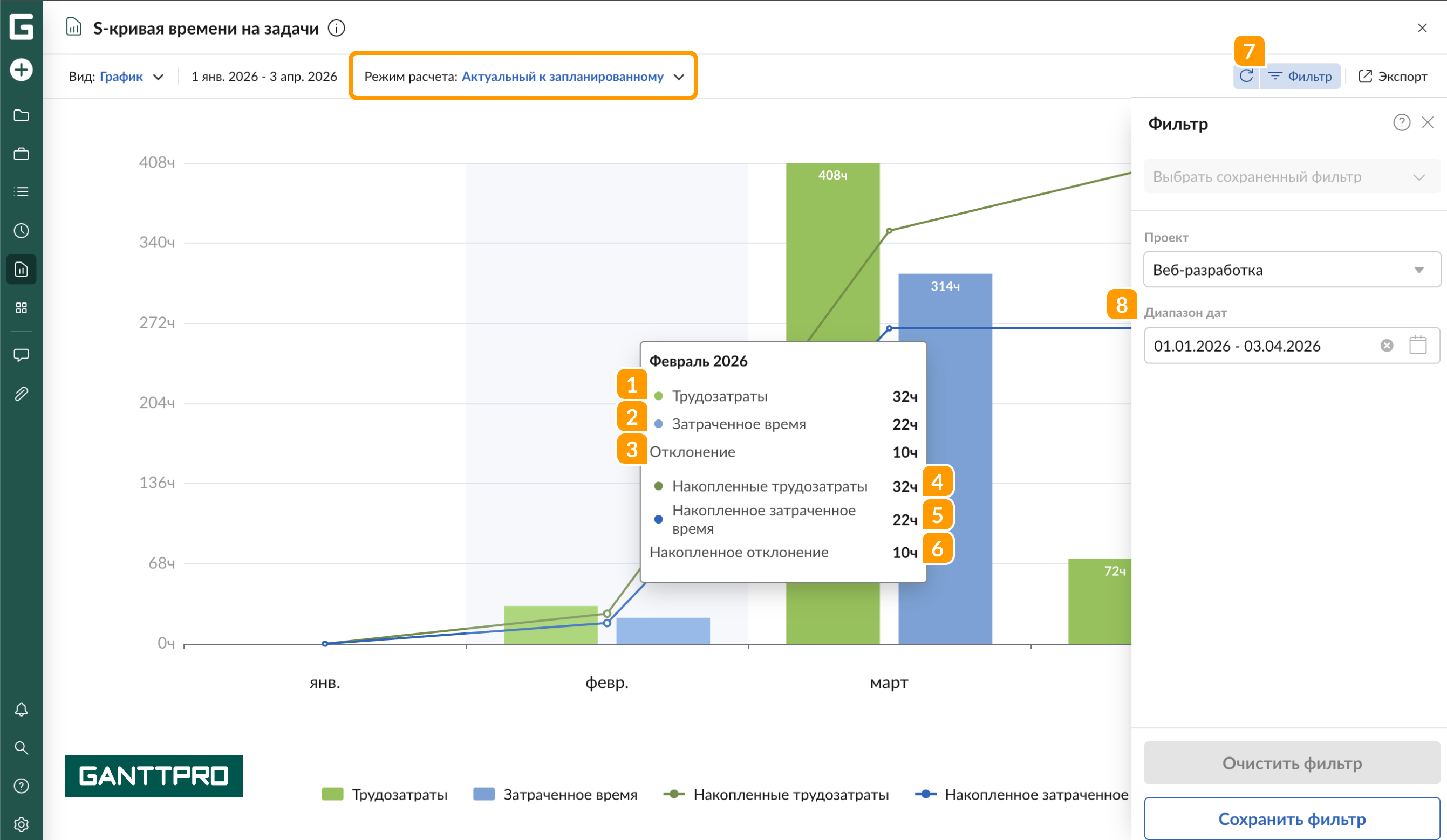 Отчет - S-кривая времени на задачи АЗ.png