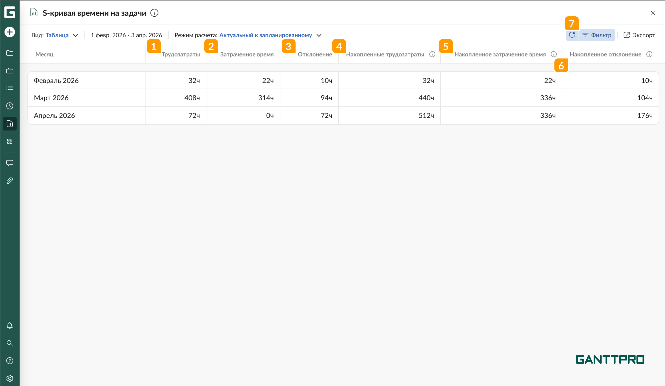 Отчет - S-кривая времени на задачи таблица АЗ.png