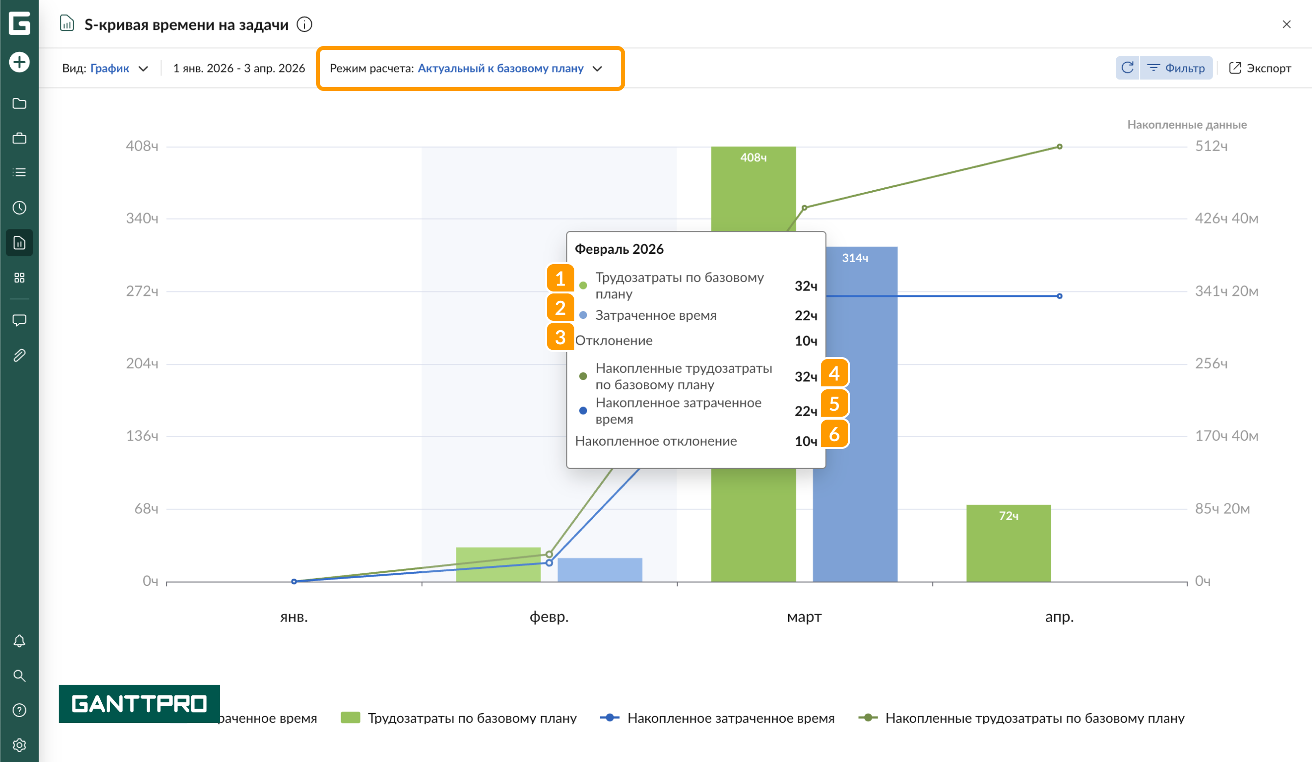 Отчет - S-кривая времени на задачи АБ.png