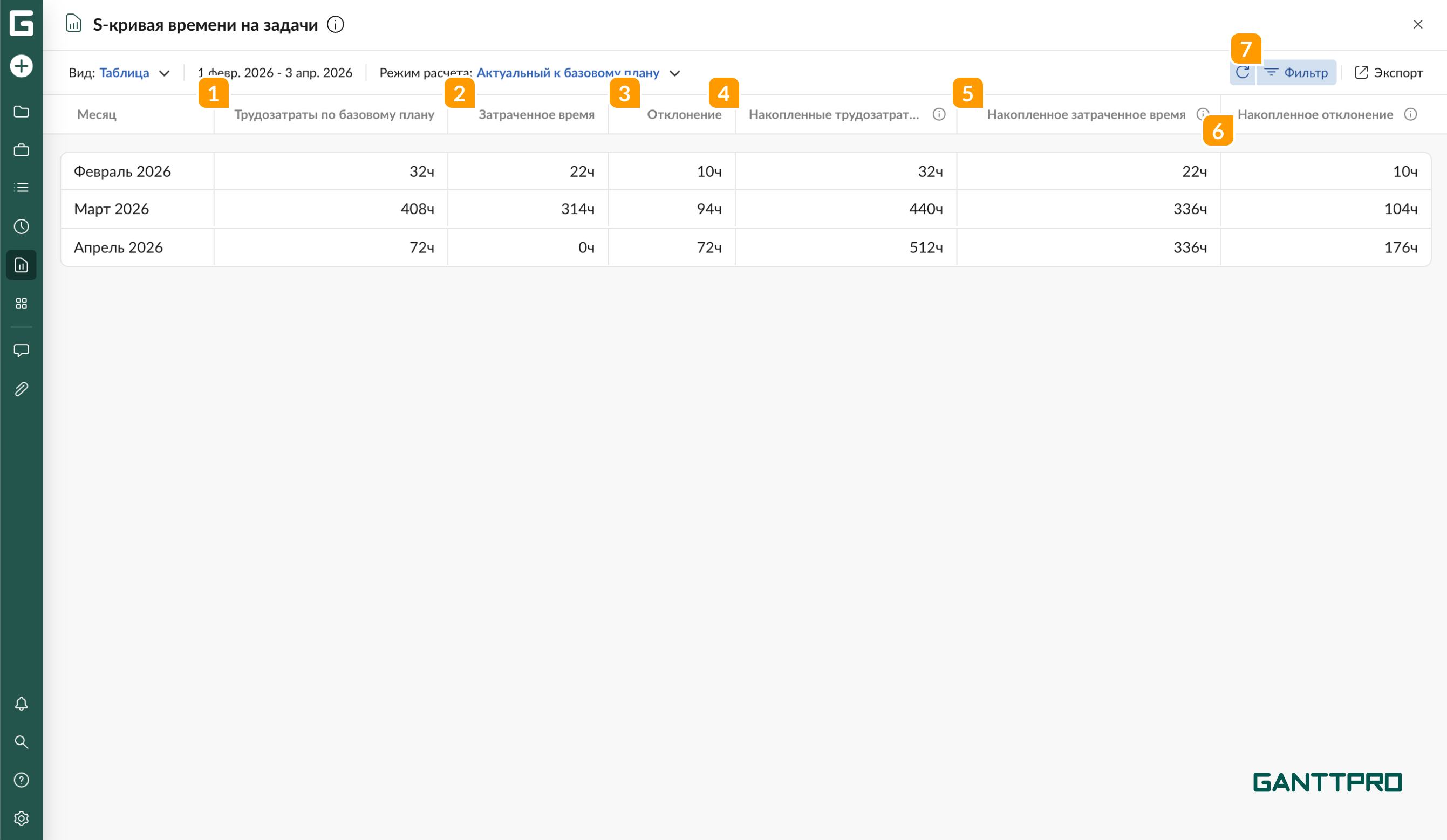 Отчет - S-кривая времени на задачи таблица АБ.png