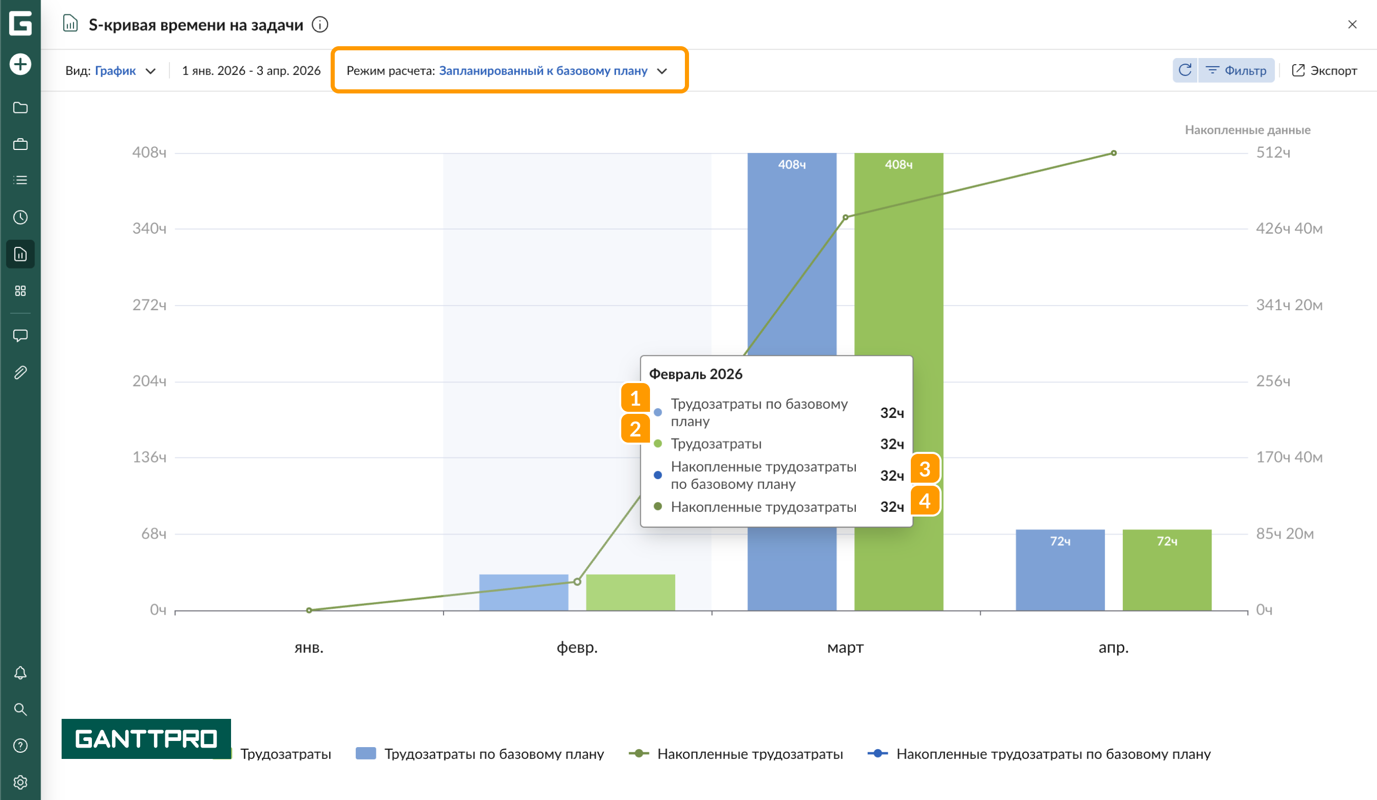 Отчет - S-кривая времени на задачи БЗ.png