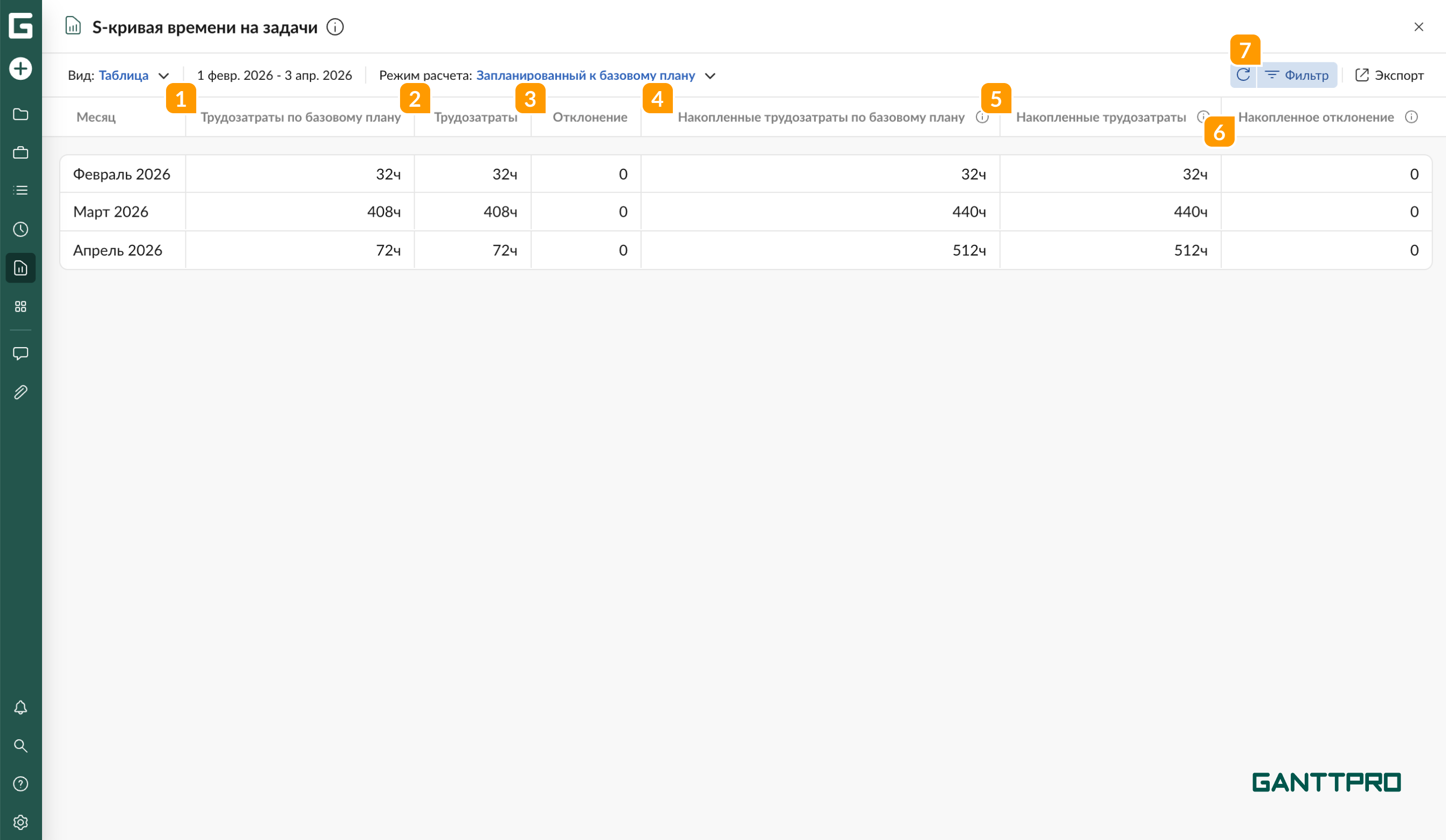 Отчет - S-кривая времени на задачи таблица БЗ.png