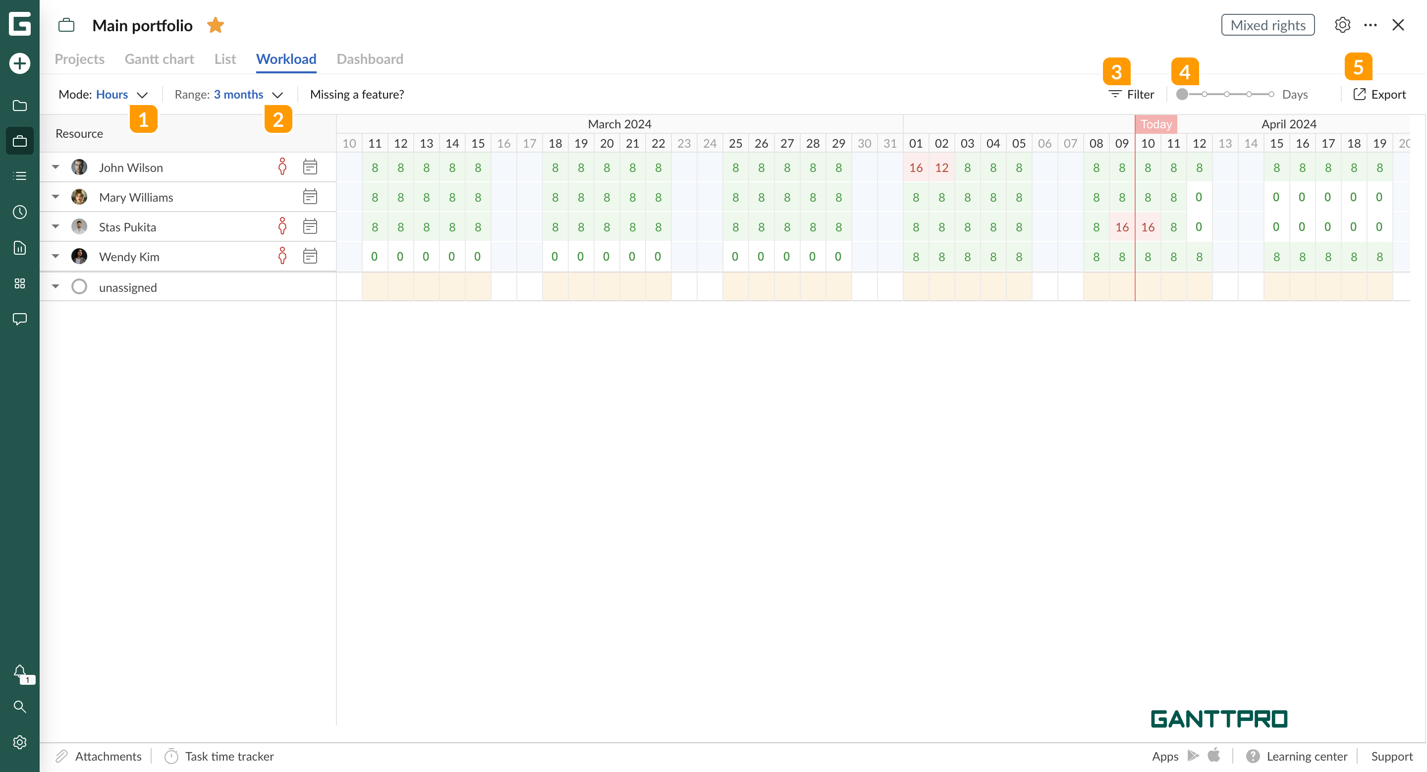 Portfolio - portfolio management - workload.png