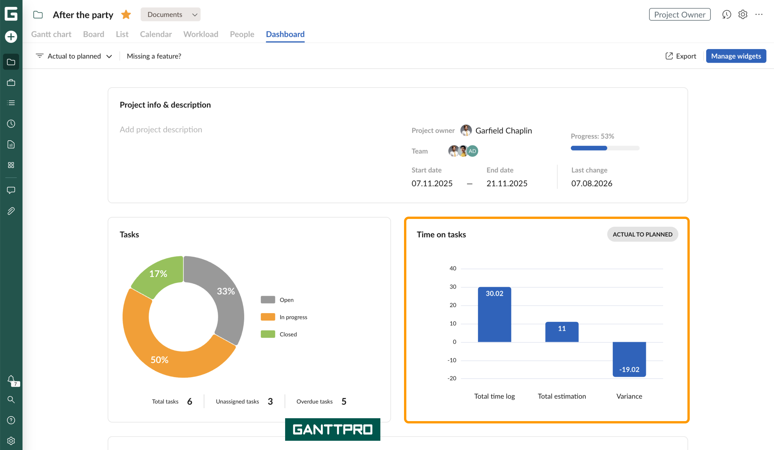 dashboard-time on tasks.png