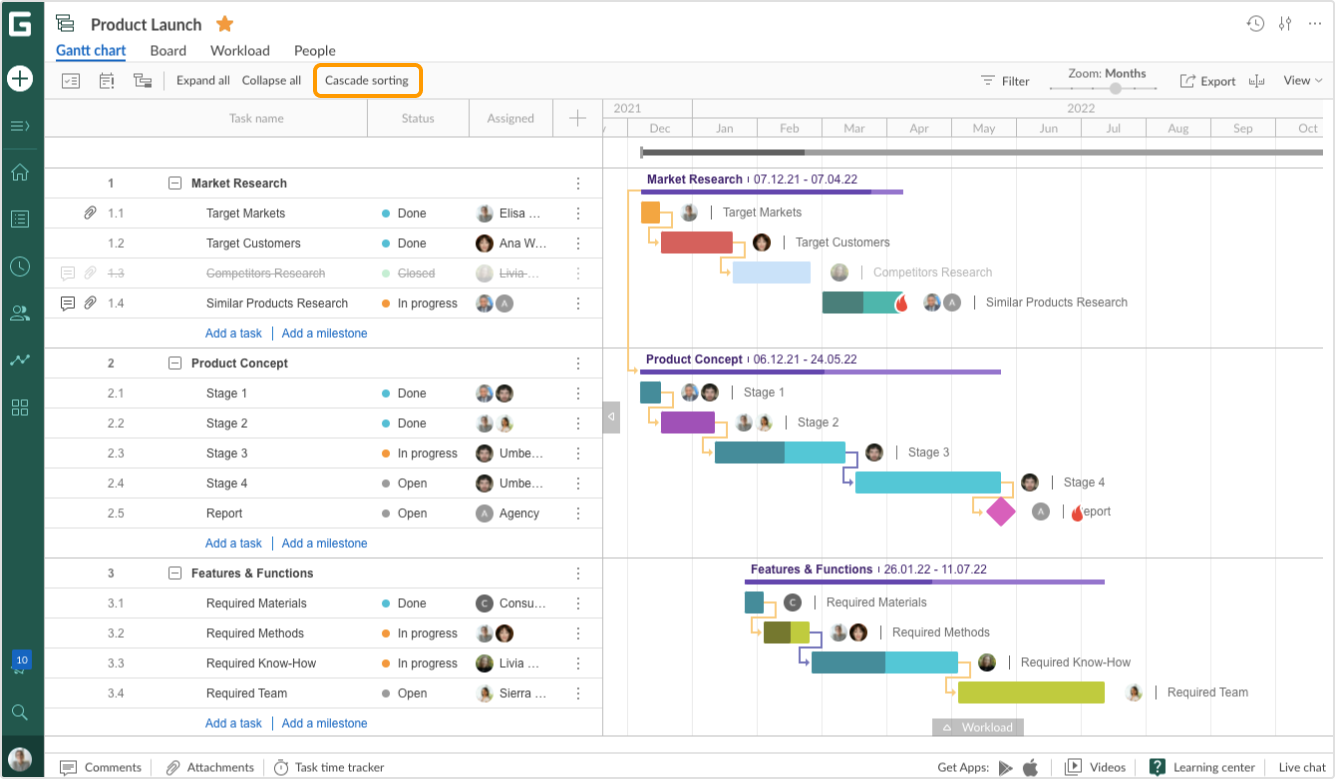 Gantt_chart_view_-_Cascade_sorting_off.png