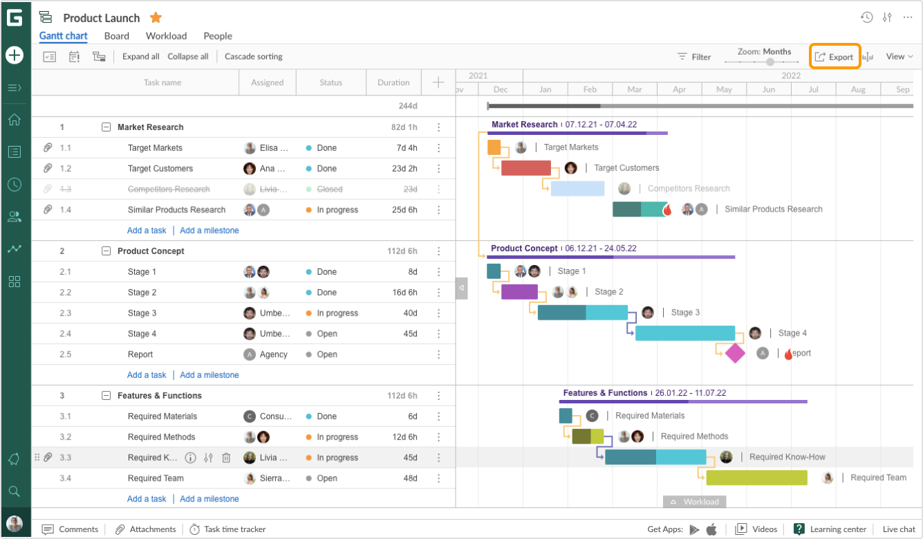 How To Export Gantt Chart From Ms Project To Pdf Design Talk